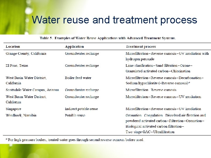 Water reuse and treatment process 