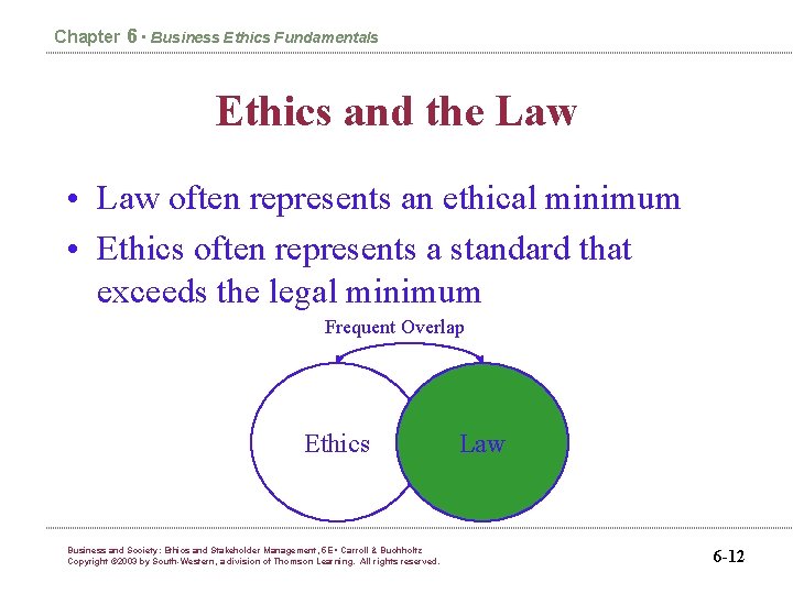 Chapter 6 • Business Ethics Fundamentals Ethics and the Law • Law often represents