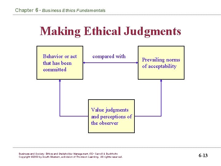 Chapter 6 • Business Ethics Fundamentals Making Ethical Judgments Behavior or act that has