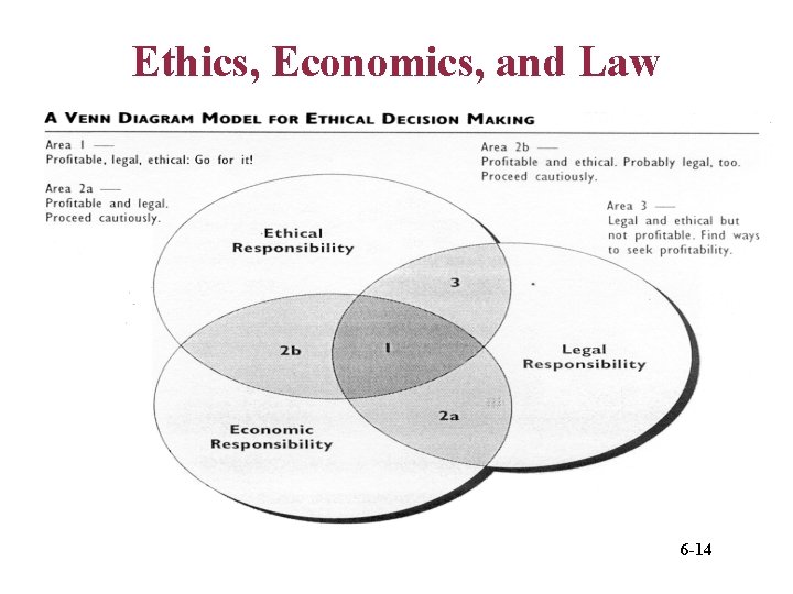 Ethics, Economics, and Law 6 -14 