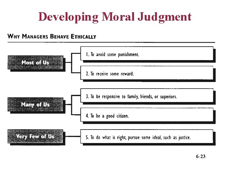 Developing Moral Judgment 6 -23 