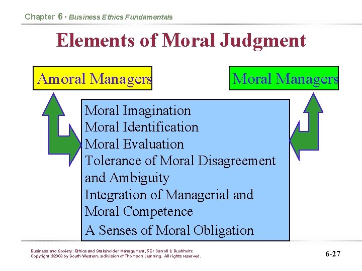 Chapter 6 • Business Ethics Fundamentals Elements of Moral Judgment Amoral Managers Moral Imagination