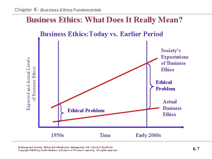 Chapter 6 • Business Ethics Fundamentals Business Ethics: What Does It Really Mean? Business