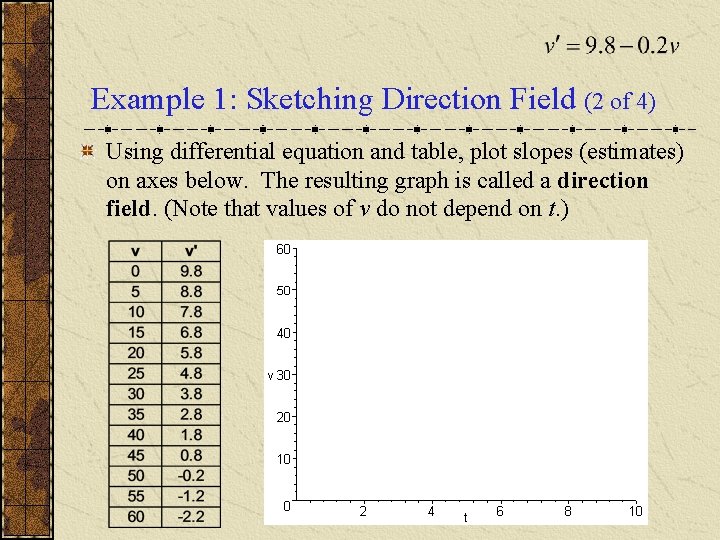 Example 1: Sketching Direction Field (2 of 4) Using differential equation and table, plot