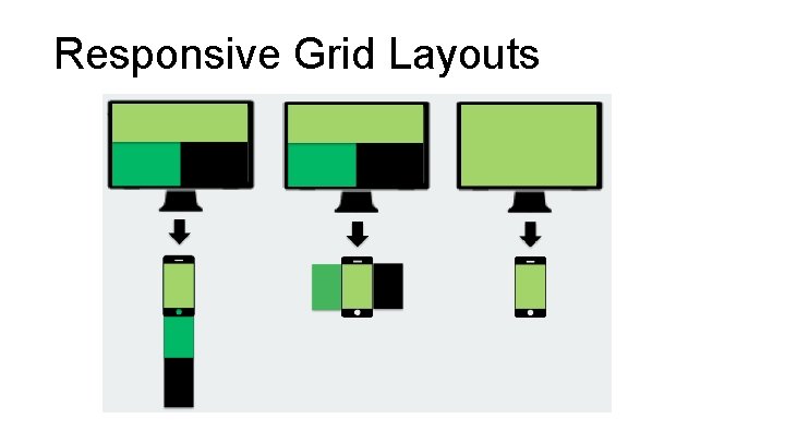 Responsive Grid Layouts 