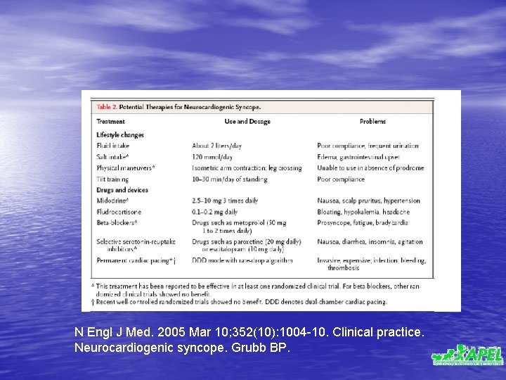 N Engl J Med. 2005 Mar 10; 352(10): 1004 -10. Clinical practice. Neurocardiogenic syncope.
