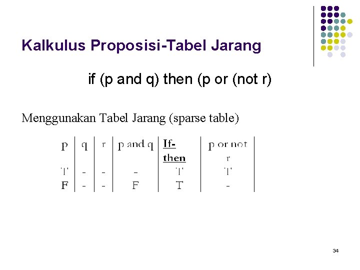 Kalkulus Proposisi-Tabel Jarang if (p and q) then (p or (not r) Menggunakan Tabel