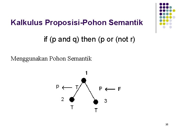 Kalkulus Proposisi-Pohon Semantik if (p and q) then (p or (not r) Menggunakan Pohon