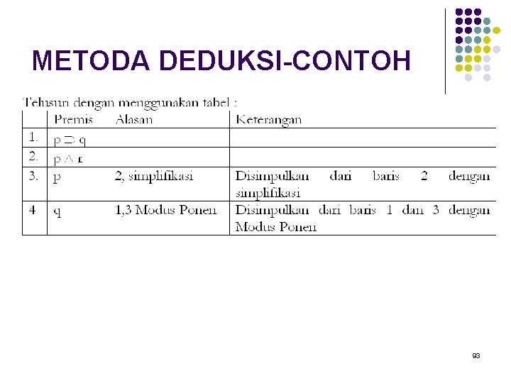 METODA DEDUKSI-CONTOH 93 