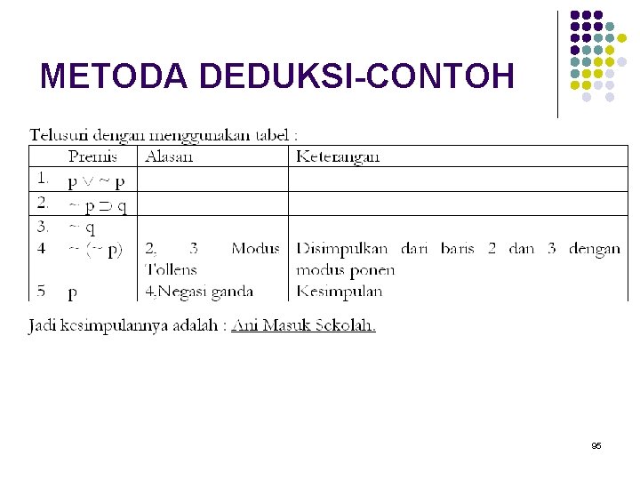 METODA DEDUKSI-CONTOH 95 