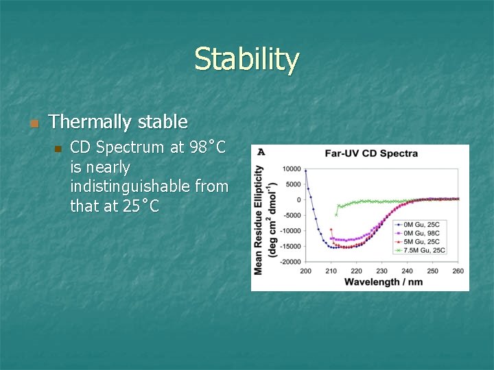 Stability n Thermally stable n CD Spectrum at 98˚C is nearly indistinguishable from that