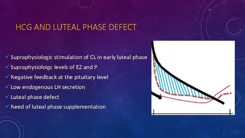 HCG AND LUTEAL PHASE DEFECT ü Supraphysiologic stimulation of CL in early luteal phase