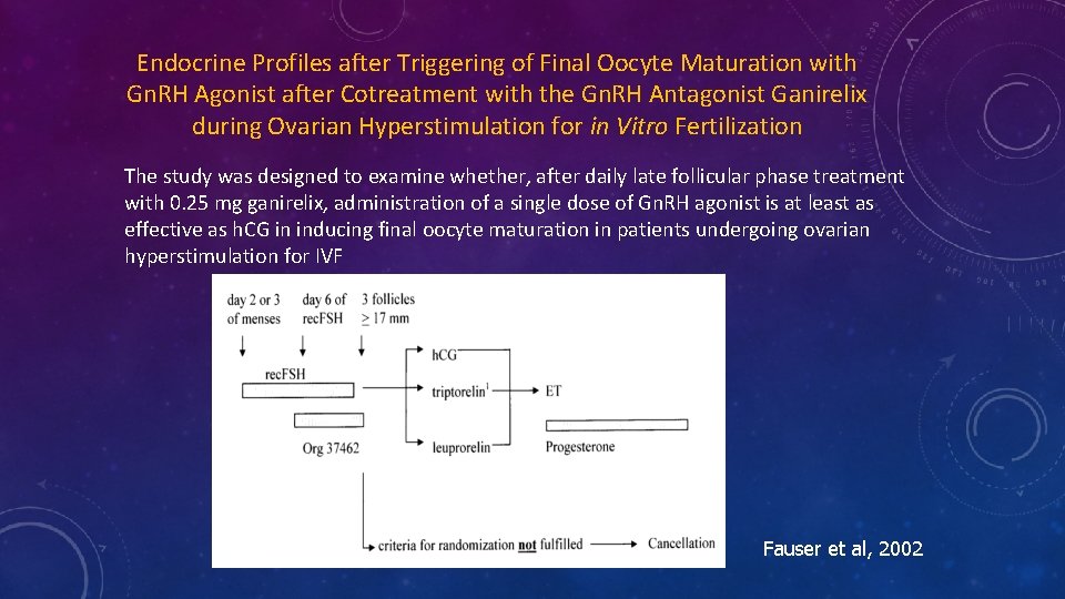 Endocrine Profiles after Triggering of Final Oocyte Maturation with Gn. RH Agonist after Cotreatment