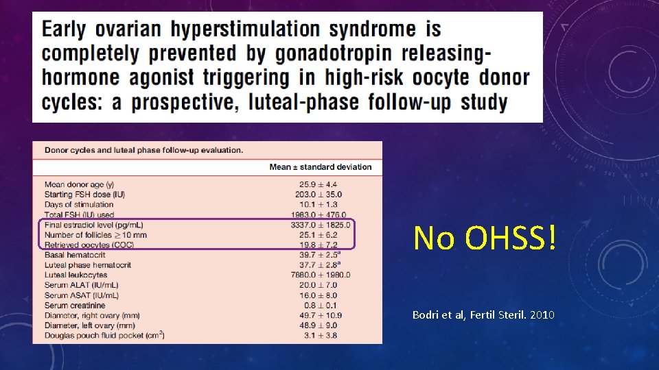 No OHSS! Bodri et al, Fertil Steril. 2010 