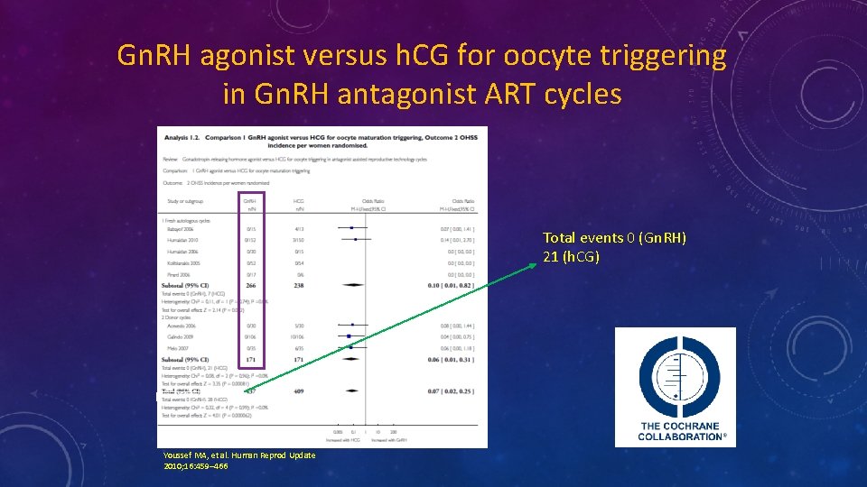 Gn. RH agonist versus h. CG for oocyte triggering in Gn. RH antagonist ART