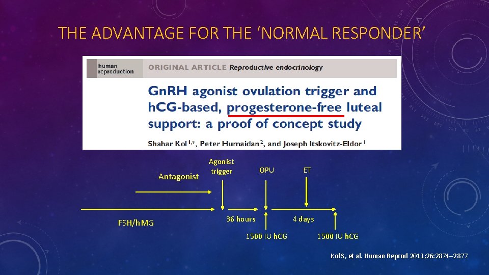 THE ADVANTAGE FOR THE ‘NORMAL RESPONDER’ Antagonist FSH/h. MG Agonist trigger OPU 36 hours