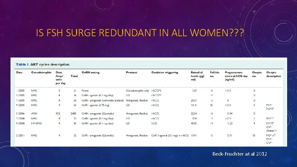 IS FSH SURGE REDUNDANT IN ALL WOMEN? ? ? Beck-Fruchter at al 2012 