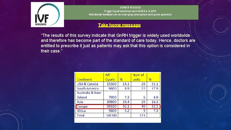 SURVEY RESULTS: Triggering of ovulation with Gn. RH-a in ART: Worldwide feedback on an