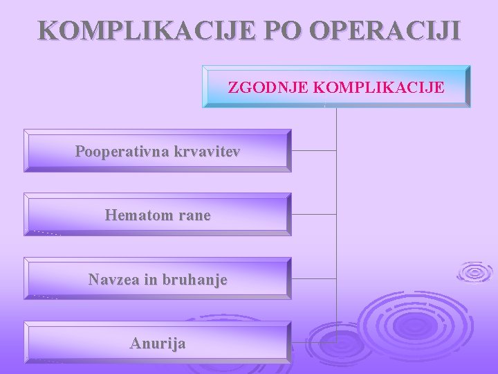 KOMPLIKACIJE PO OPERACIJI ZGODNJE KOMPLIKACIJE Pooperativna krvavitev Hematom rane Navzea in bruhanje Anurija 