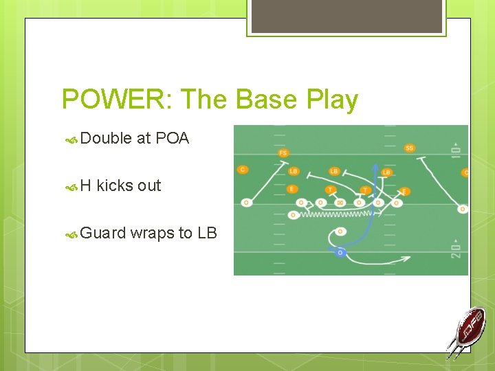 POWER: The Base Play Double H at POA kicks out Guard wraps to LB
