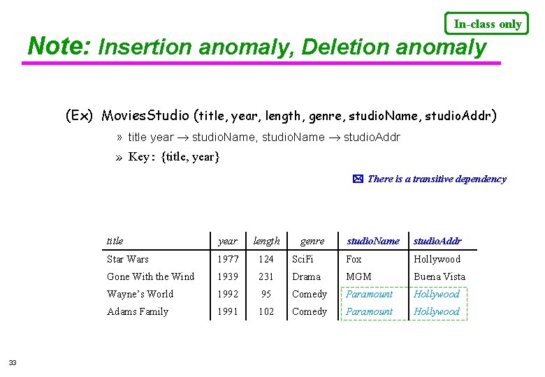 In-class only Note: Insertion anomaly, Deletion anomaly (Ex) Movies. Studio (title, year, length, genre,
