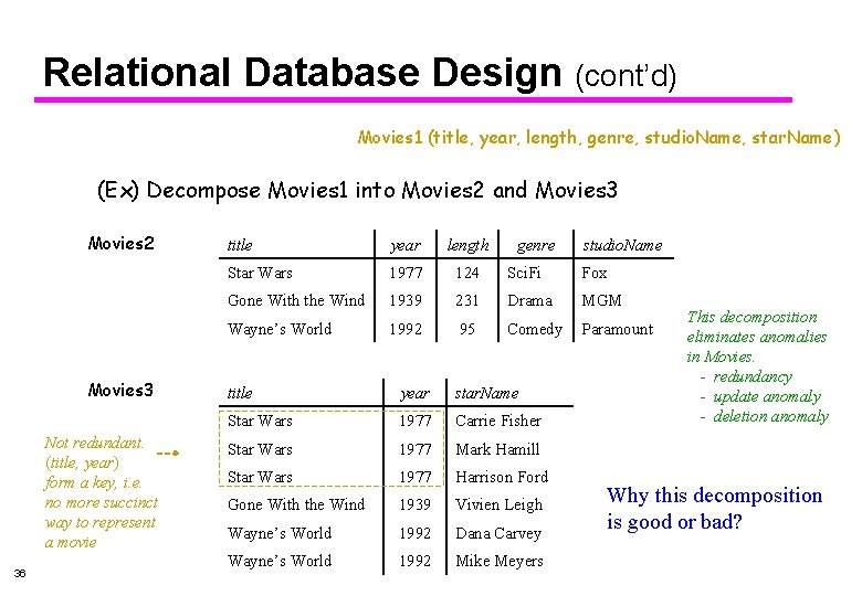 Relational Database Design (cont’d) Movies 1 (title, year, length, genre, studio. Name, star. Name)