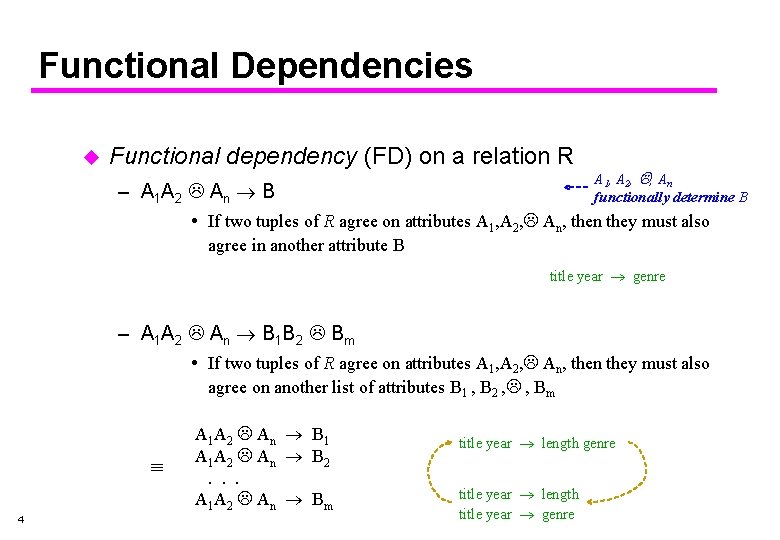 Functional Dependencies u Functional dependency (FD) on a relation R A 1 , A