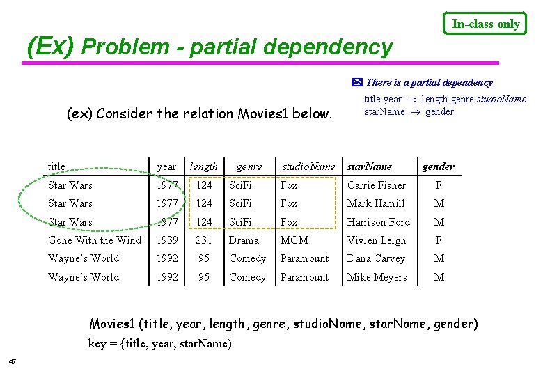 In-class only (Ex) Problem - partial dependency There is a partial dependency (ex) Consider