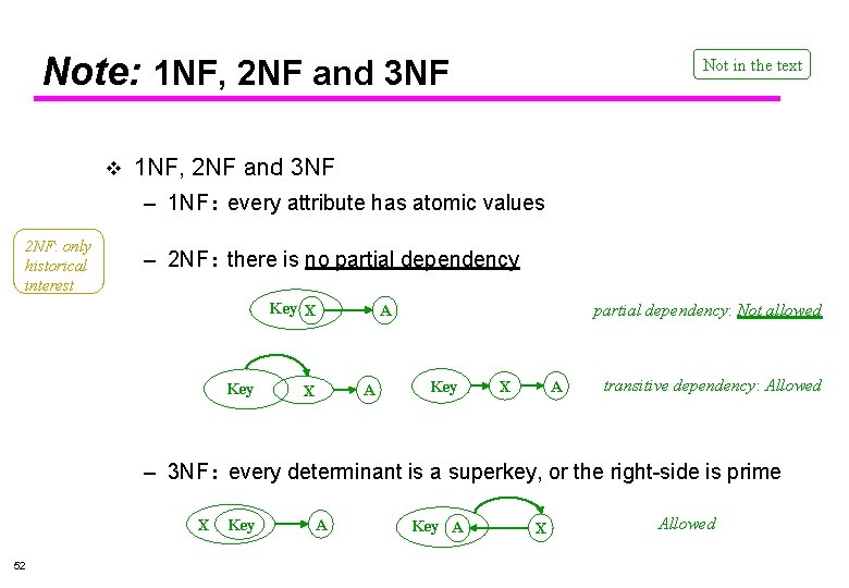 Note: 1 NF, 2 NF and 3 NF v Not in the text 1