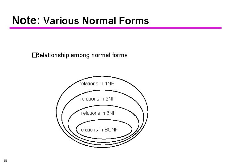 Note: Various Normal Forms �Relationship among normal forms relations in 1 NF relations in