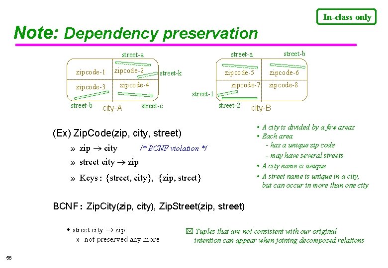 In-class only Note: Dependency preservation zipcode-1 zipcode-2 zipcode-3 street-b zipcode-5 street-k zipcode-4 city-A zipcode-6