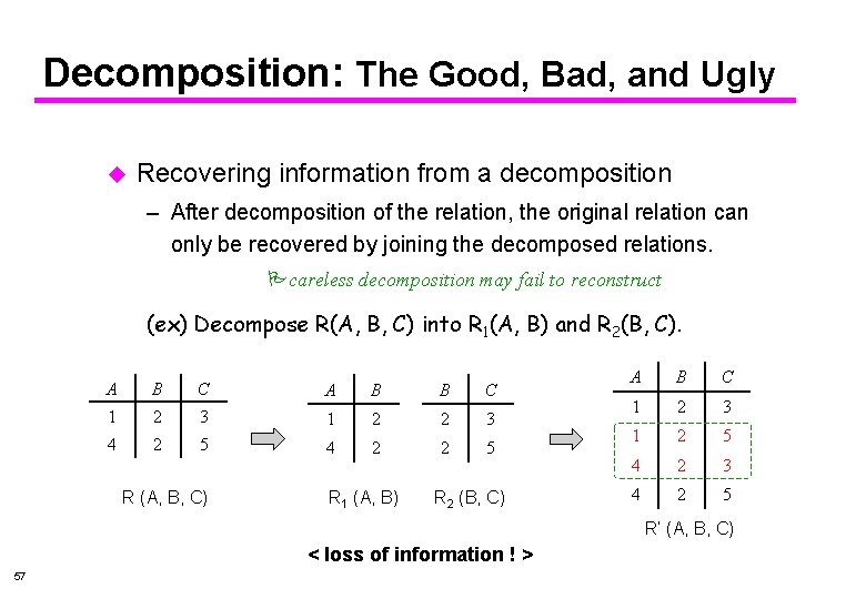 Decomposition: The Good, Bad, and Ugly u Recovering information from a decomposition – After