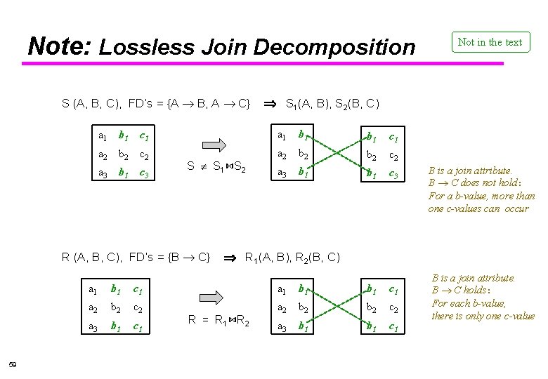 Note: Lossless Join Decomposition S (A, B, C), FD’s = {A B, A C}