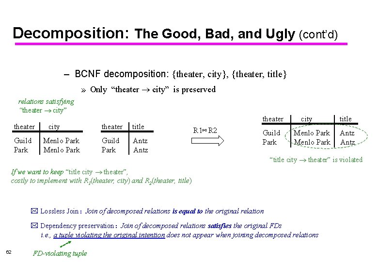Decomposition: The Good, Bad, and Ugly (cont’d) – BCNF decomposition: {theater, city}, {theater, title}