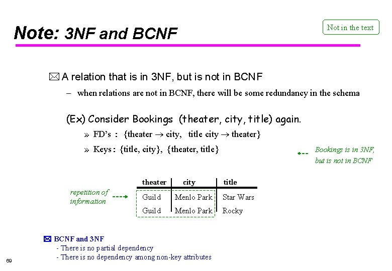 Note: 3 NF and BCNF Not in the text A relation that is in