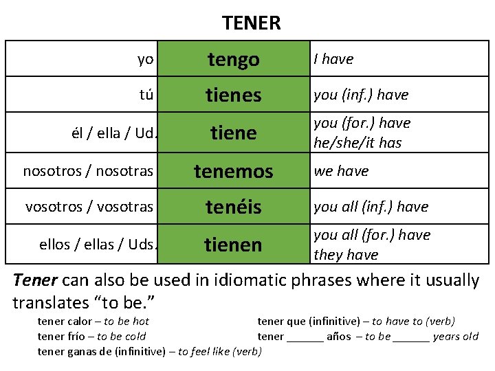 TENER yo tengo I have tú tienes you (inf. ) have tiene you (for.