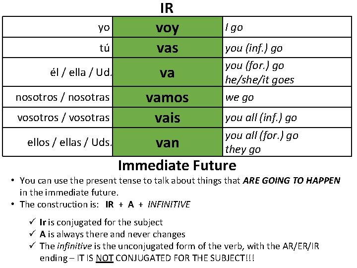 yo tú él / ella / Ud. nosotros / nosotras vosotros / vosotras ellos