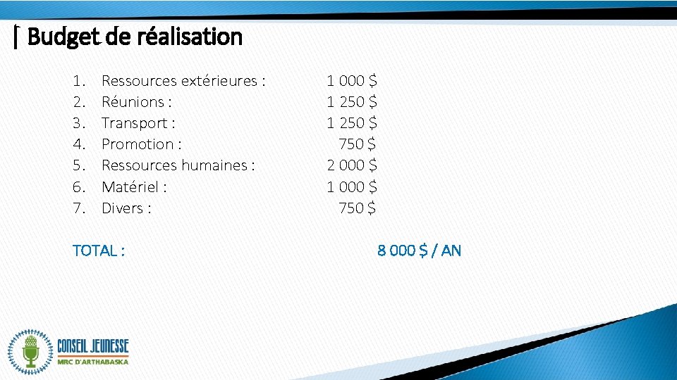 | Budget de réalisation 1. 2. 3. 4. 5. 6. 7. Ressources extérieures :