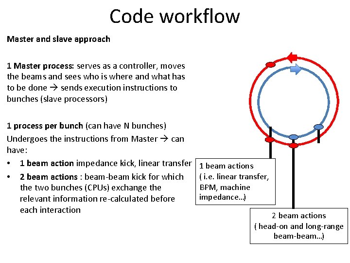 Code workflow Master and slave approach 1 Master process: serves as a controller, moves