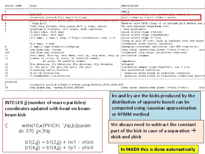 INTEGER jj (number of macro particles) coordinates updated with head-on beam kick C write(10,