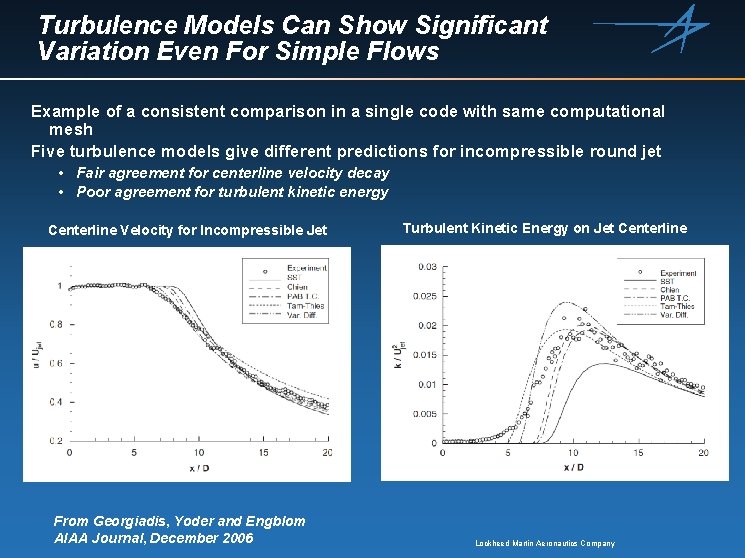 Turbulence Models Can Show Significant Variation Even For Simple Flows Example of a consistent