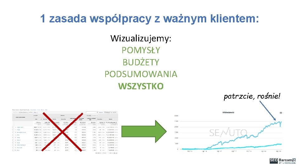 1 zasada współpracy z ważnym klientem: Wizualizujemy: POMYSŁY BUDŻETY PODSUMOWANIA WSZYSTKO patrzcie, rośnie! 