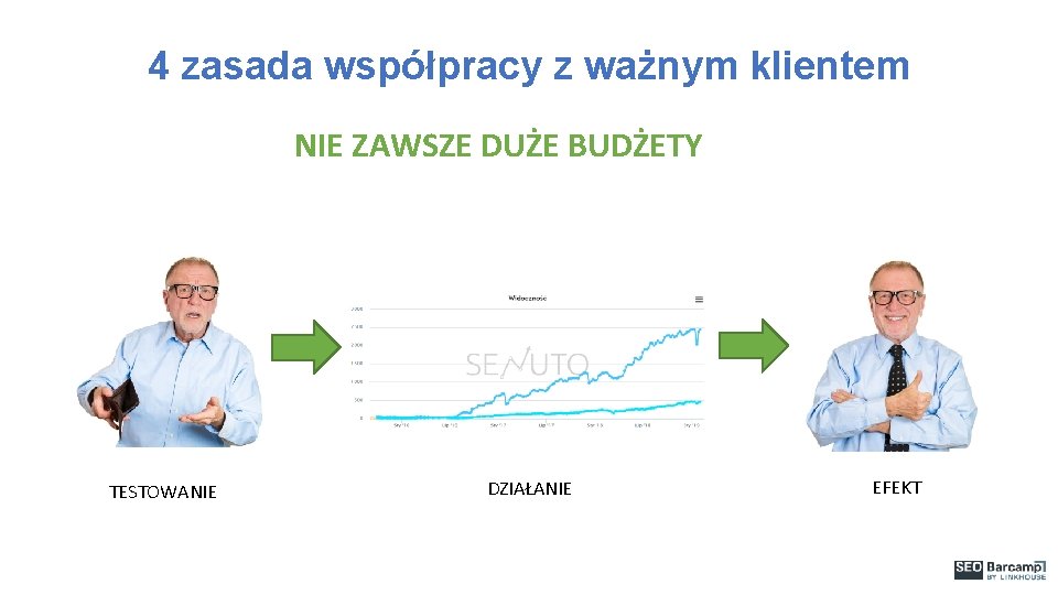 4 zasada współpracy z ważnym klientem NIE ZAWSZE DUŻE BUDŻETY TESTOWANIE DZIAŁANIE EFEKT 