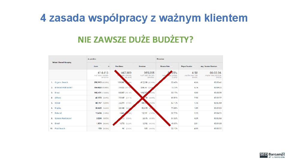 4 zasada współpracy z ważnym klientem NIE ZAWSZE DUŻE BUDŻETY? 