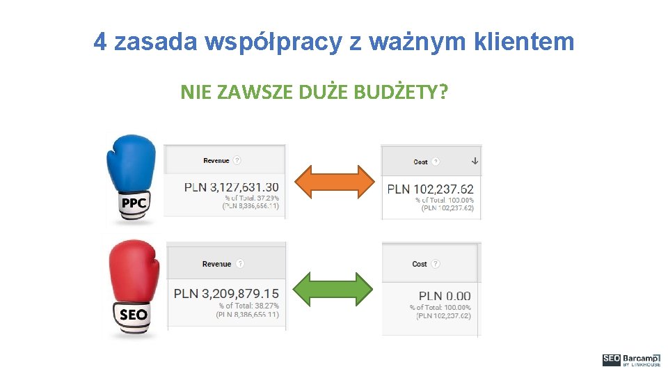 4 zasada współpracy z ważnym klientem NIE ZAWSZE DUŻE BUDŻETY? 