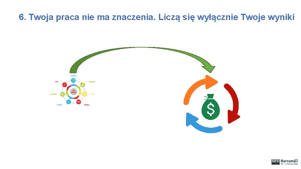 6. Twoja praca nie ma znaczenia. Liczą się wyłącznie Twoje wyniki 