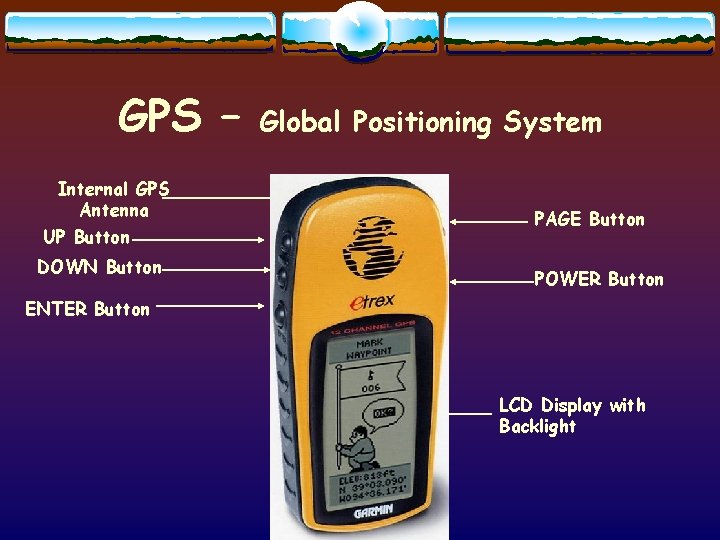 GPS – Internal GPS Antenna UP Button DOWN Button Global Positioning System PAGE Button