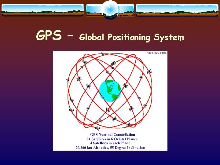 GPS – Global Positioning System 