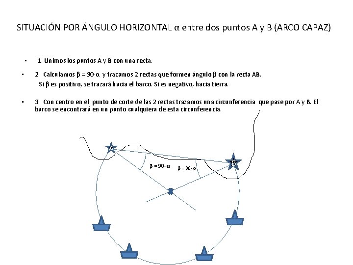 SITUACIÓN POR ÁNGULO HORIZONTAL α entre dos puntos A y B (ARCO CAPAZ) •