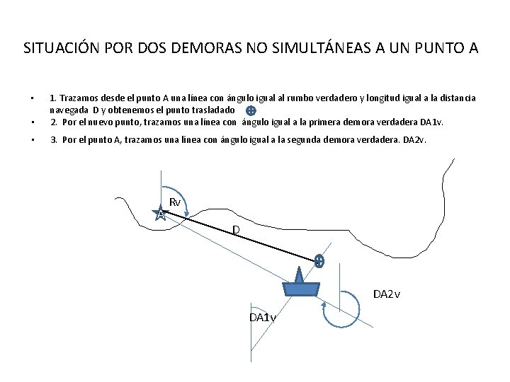 SITUACIÓN POR DOS DEMORAS NO SIMULTÁNEAS A UN PUNTO A • 1. Trazamos desde